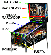 Detalle del mueble con sus diferentes elementos