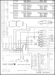 Manual SystemIV MAC