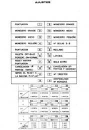 Manual Faeton