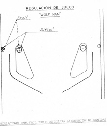 Manual Wolf Man