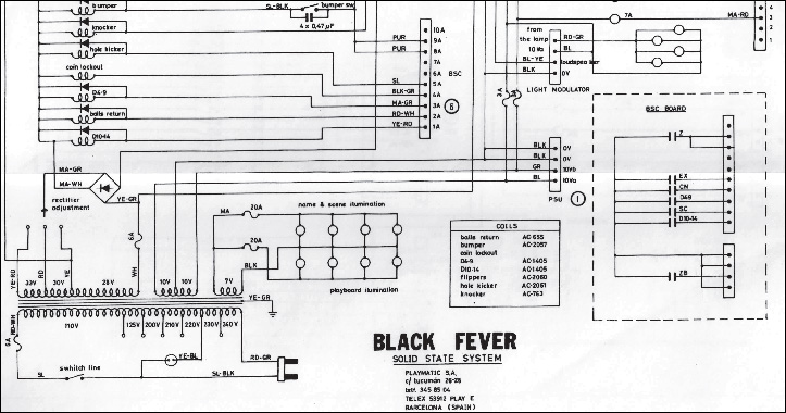 Manual Black Fever