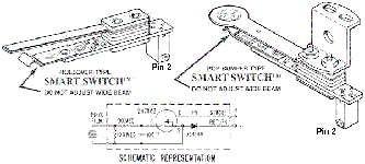 Sys3