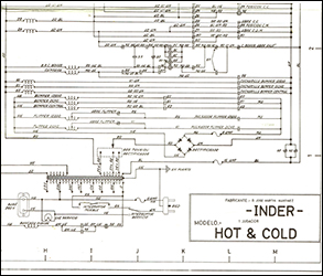 Esquema Hot & Cold