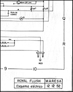 Royal Flush