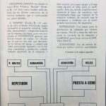 Documento · Bumper BL 114, Industrias Laguna. Documentación técnica. Año 1962