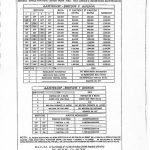 Documento · Ajustes Space Panther, Space Train, NBA, Mac Jungle II